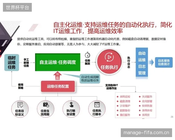 运维模式的根本改变：自动化主备切换，将计时保障团队的现场人力需求减少了80%，传统“人盯人”模式正在成为历史